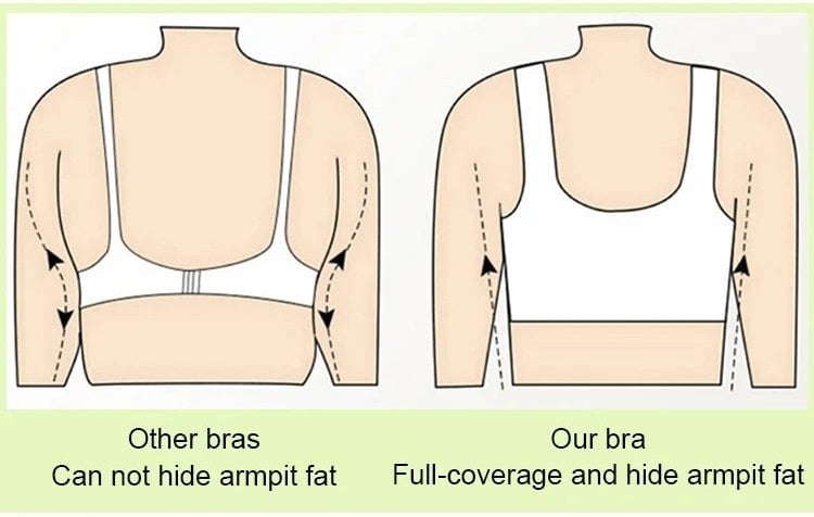 šLast Day Buy 1 Get 3 Packsš„šWomen's Ribbed Push Up Adjustable Wireless Bra