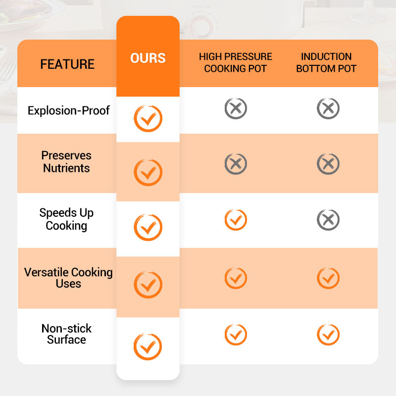 🧑‍🍳Michelin Chef Recommended🏆Multifunctional Large Capacity Non-stick Pressure Cooker