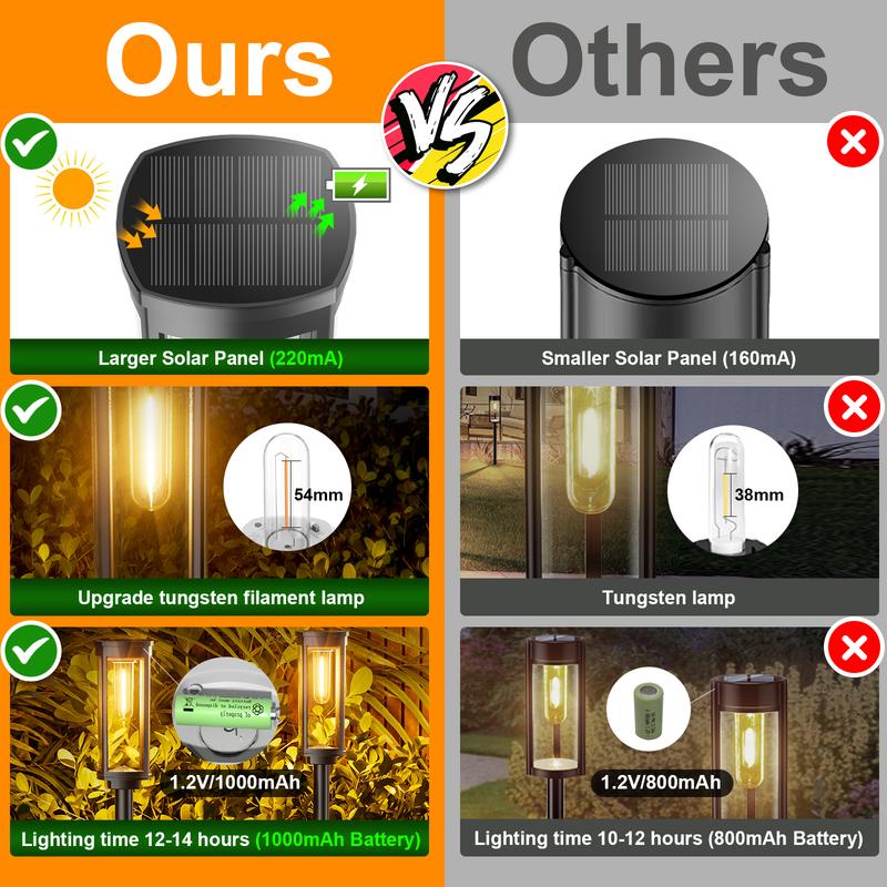 🎉Hot Sale 50% OFF✨Solar Pathway Lights Outdoor
