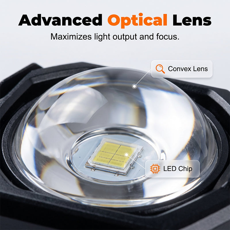 Universal High-Performance Motorcycle LED Spotlight